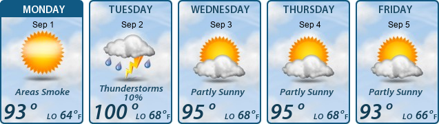 5-Day Forecast
