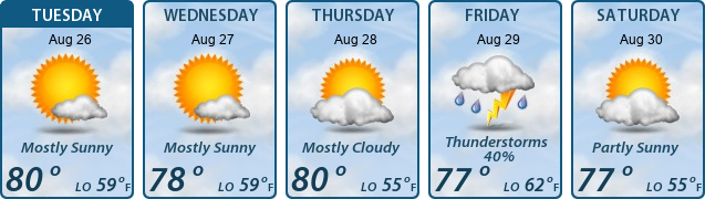 5-Day Forecast
