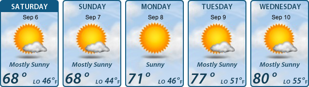 5-Day Forecast