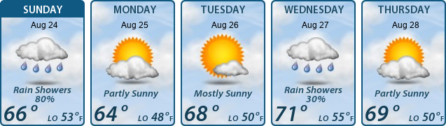 5-Day Forecast