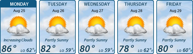 5-Day Forecast