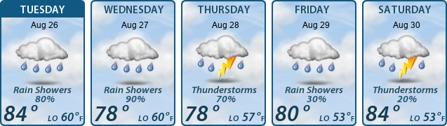 5-Day Forecast