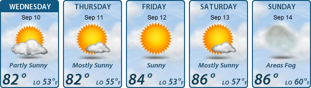 5-Day Forecast