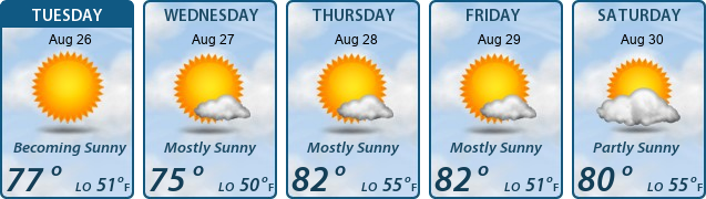 5-Day Forecast