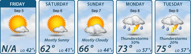 5-Day Forecast
