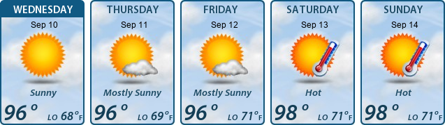 5-Day Forecast