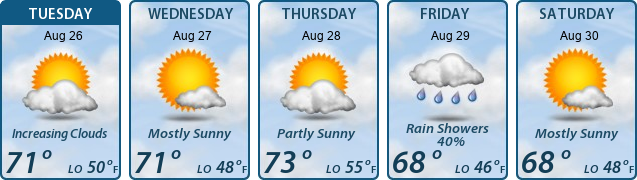 5-Day Forecast