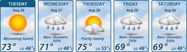 5-Day Forecast