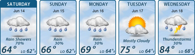 5-Day Forecast