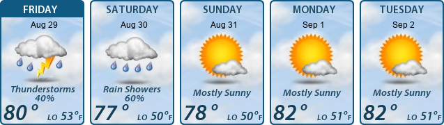 5-Day Forecast