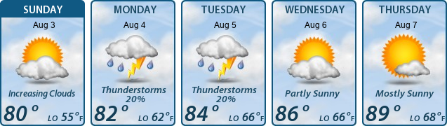5-Day Forecast