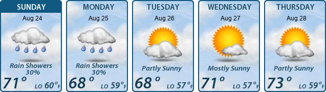 5-Day Forecast