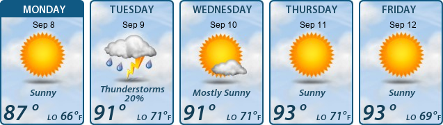 5-Day Forecast