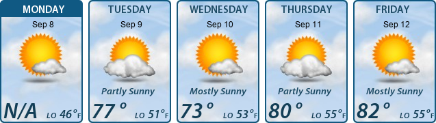 5-Day Forecast