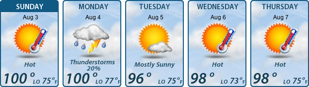 5-Day Forecast