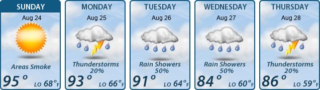 5-Day Forecast
