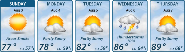 5-Day Forecast