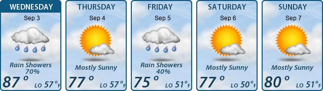 5-Day Forecast