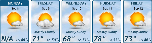 5-Day Forecast