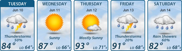 5-Day Forecast