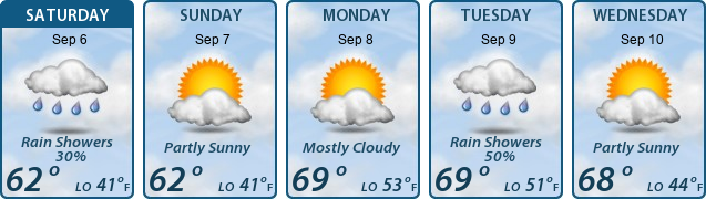 5-Day Forecast