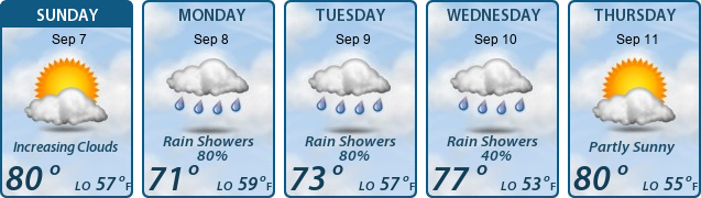 5-Day Forecast