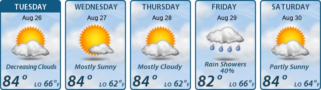 5-Day Forecast