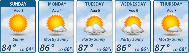 5-Day Forecast