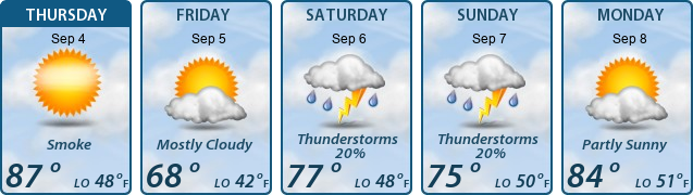 5-Day Forecast