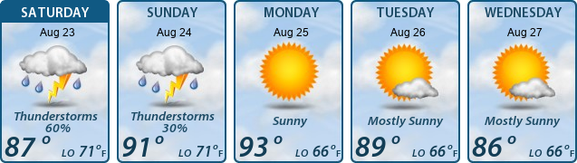 5-Day Forecast