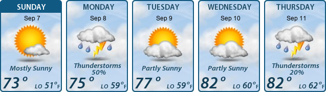 5-Day Forecast