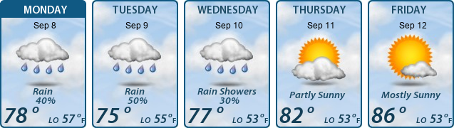5-Day Forecast