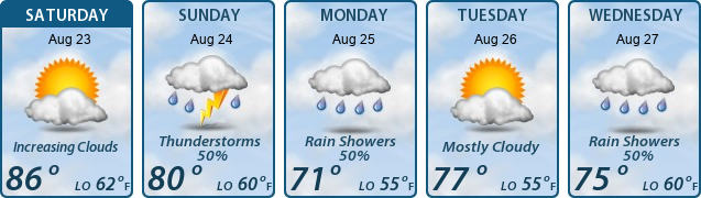 5-Day Forecast