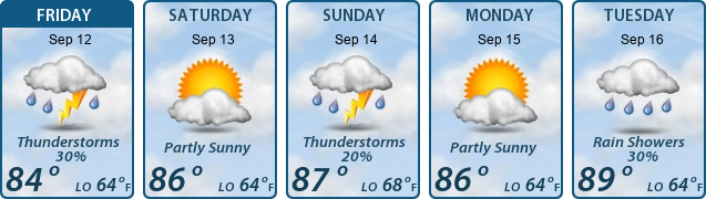 5-Day Forecast