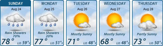5-Day Forecast