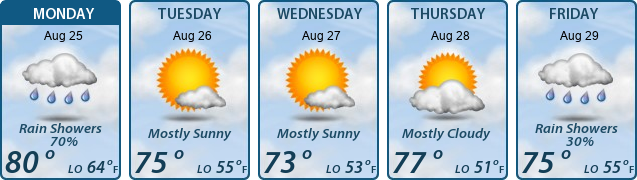 5-Day Forecast
