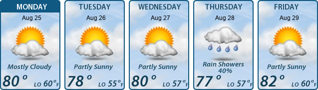 5-Day Forecast