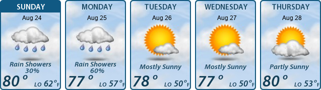 5-Day Forecast