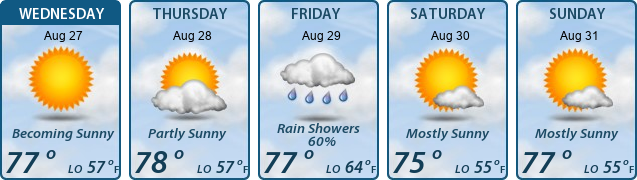 5-Day Forecast