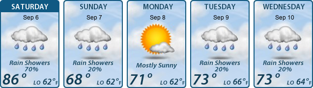 5-Day Forecast