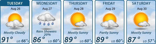 5-Day Forecast