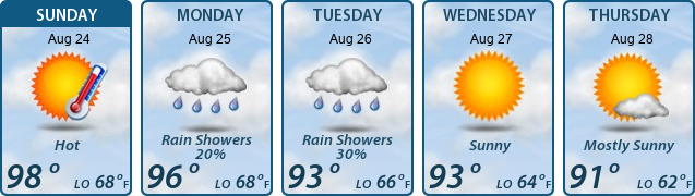 5-Day Forecast