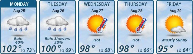 5-Day Forecast