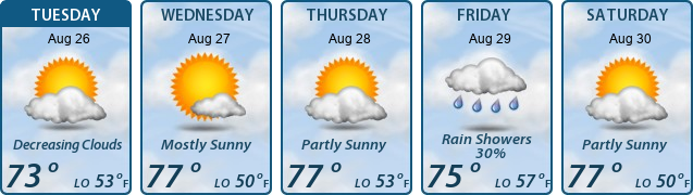 5-Day Forecast