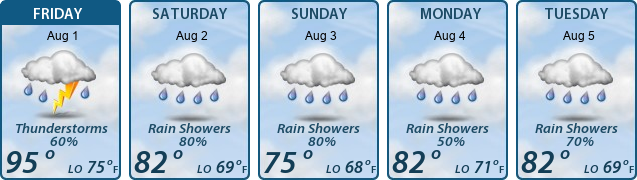 5-Day Forecast