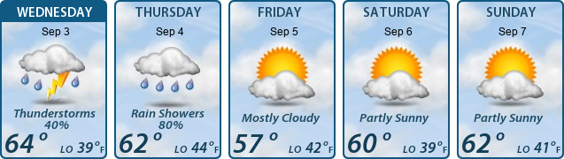 5-Day Forecast