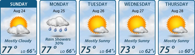 5-Day Forecast