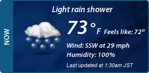 Current Conditions