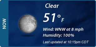 Current Conditions