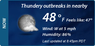 Current Conditions
